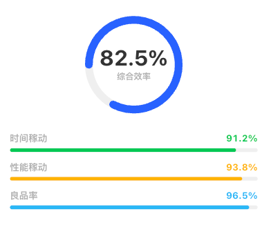 设备面板组件