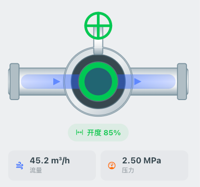 设备面板组件