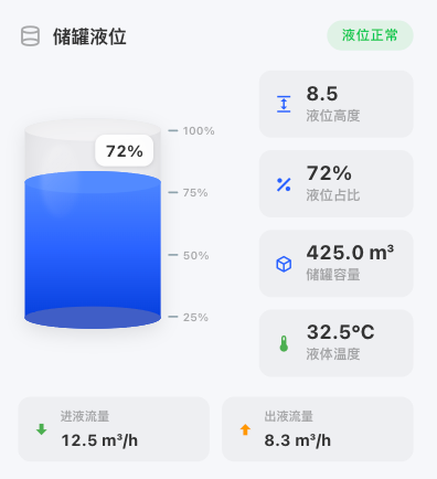设备面板组件
